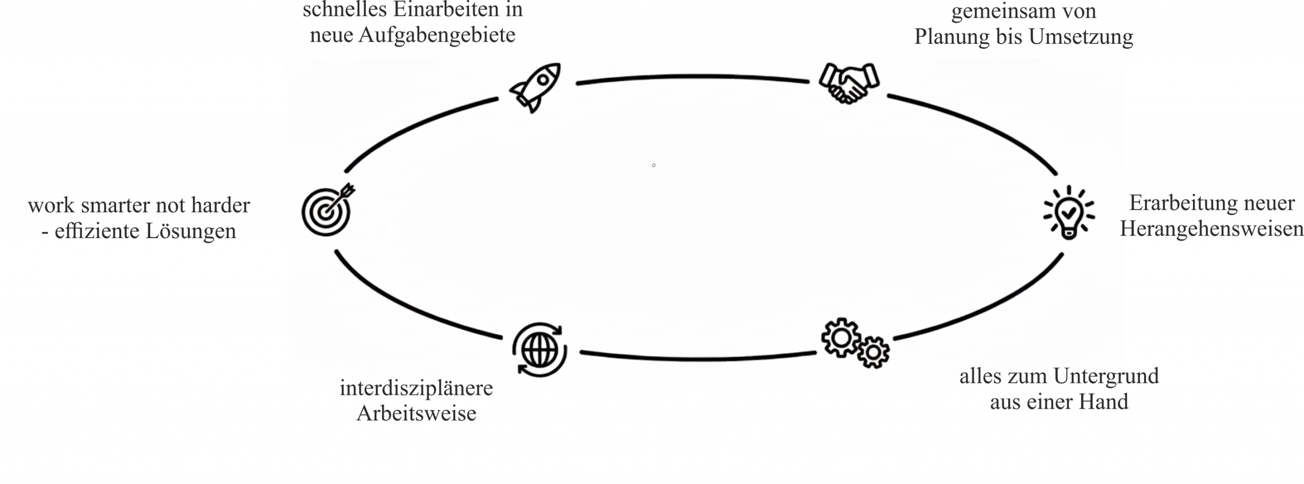 Geotechnik Boden Allgäu Auszeichnung